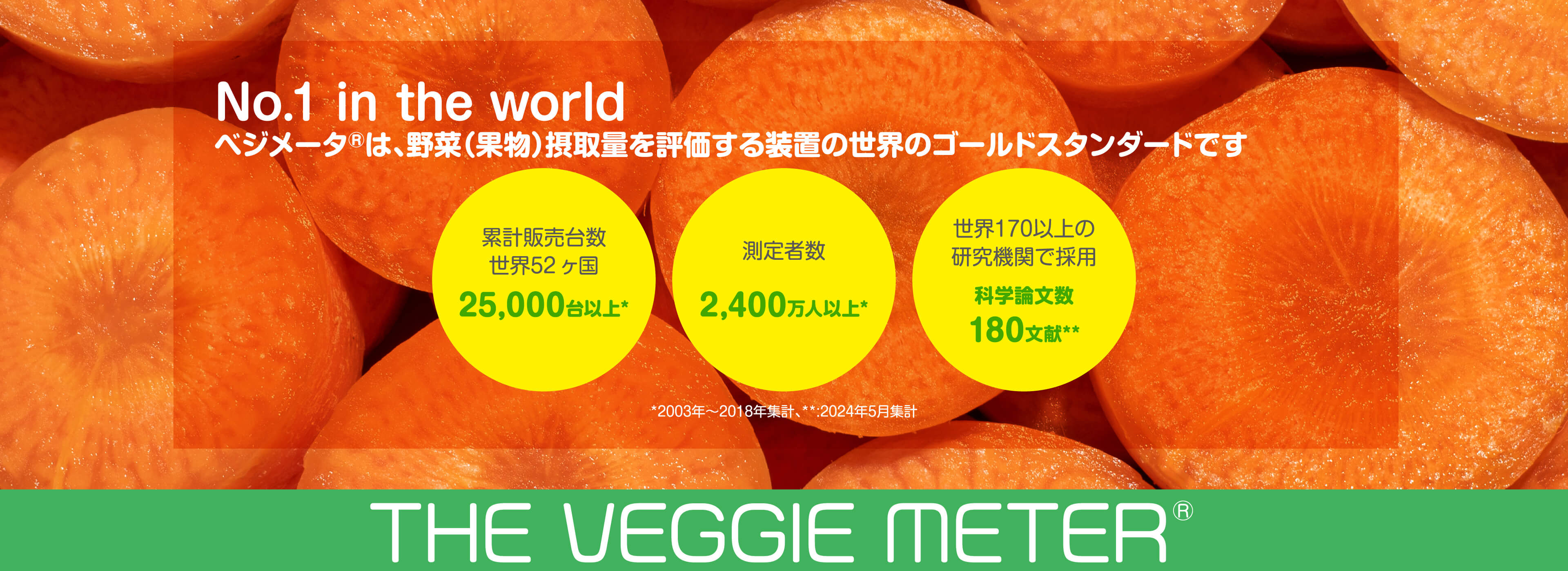 No.1 in the world ベジメータⓇは、野菜（果物）摂取量を評価する装置の世界のゴールドスタンダードです。