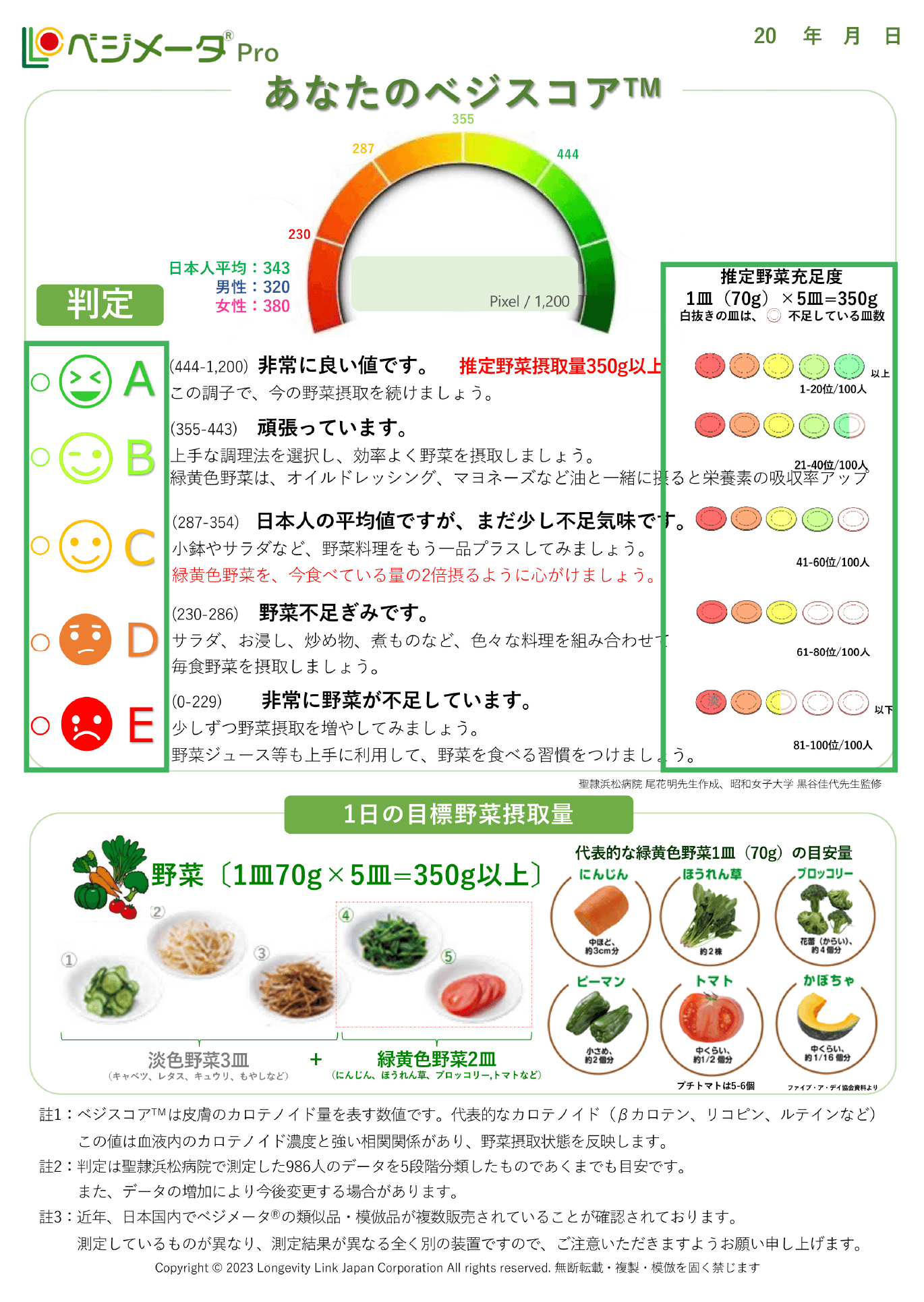 監修：⽇⽴健康管理センタ産業医中川徹先⽣